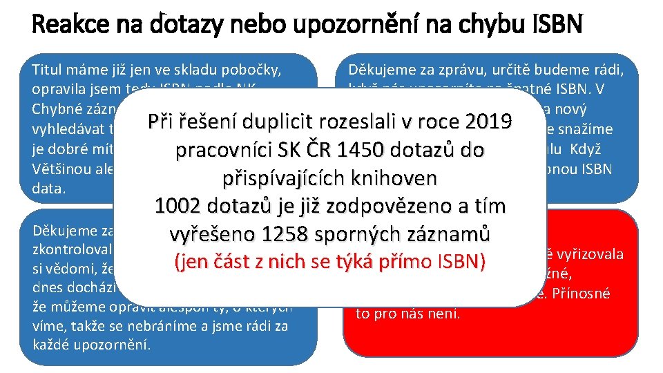 Reakce na dotazy nebo upozornění na chybu ISBN Titul máme již jen ve skladu