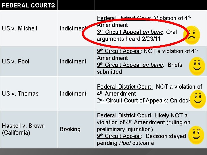 FEDERAL COURTS US v. Mitchell US v. Pool US v. Thomas Haskell v. Brown