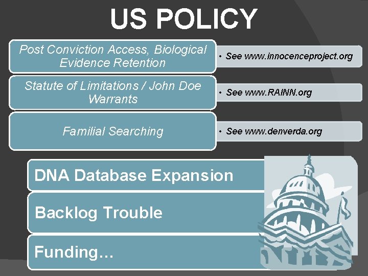 US POLICY Post Conviction Access, Biological Evidence Retention Statute of Limitations / John Doe