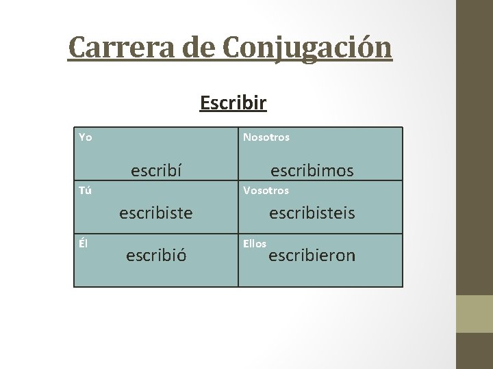 Carrera de Conjugación Escribir Yo Nosotros escribí Tú escribimos Vosotros escribiste Él escribió escribisteis