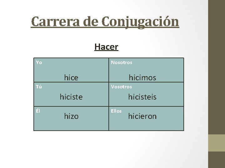 Carrera de Conjugación Hacer Yo Nosotros hice Tú hicimos Vosotros hiciste Él hizo hicisteis