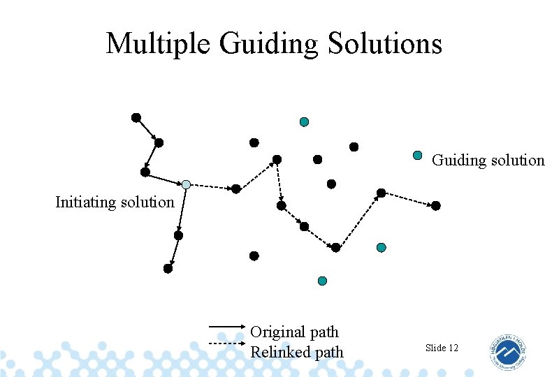 Multiple Guiding Solutions Guiding solution Initiating solution Original path Relinked path Slide 12 