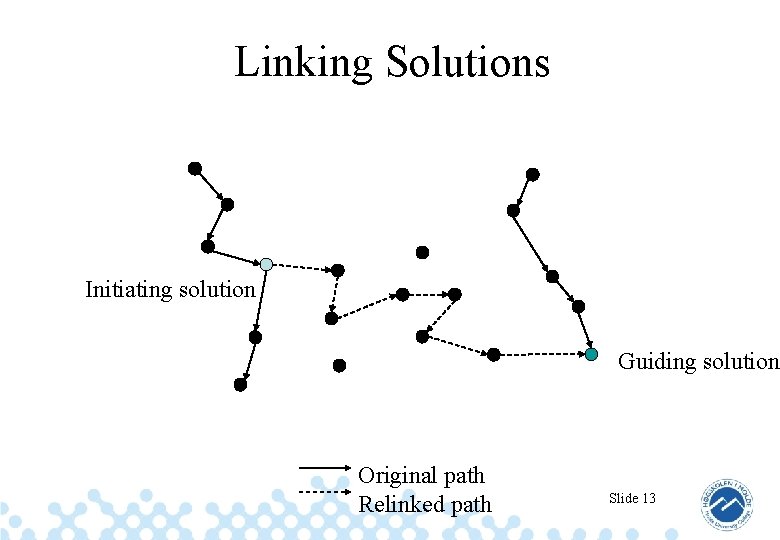 Linking Solutions Initiating solution Guiding solution Original path Relinked path Slide 13 