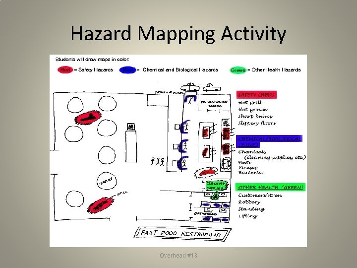 Hazard Mapping Activity Overhead #13 Hazard Mapping Activity Overhead #13