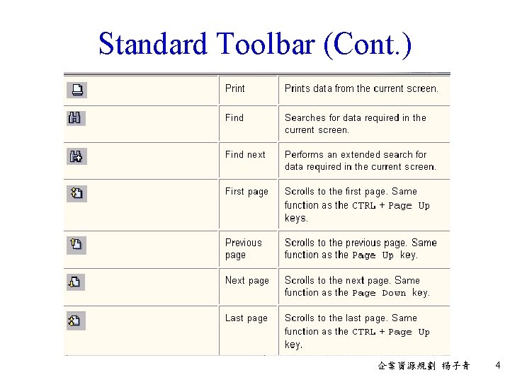 Standard Toolbar (Cont. ) 企業資源規劃 楊子青 4 