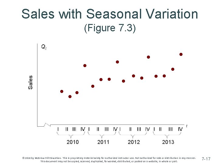 Sales with Seasonal Variation (Figure 7. 3) 2010 2011 2012 2013 © 2016 by