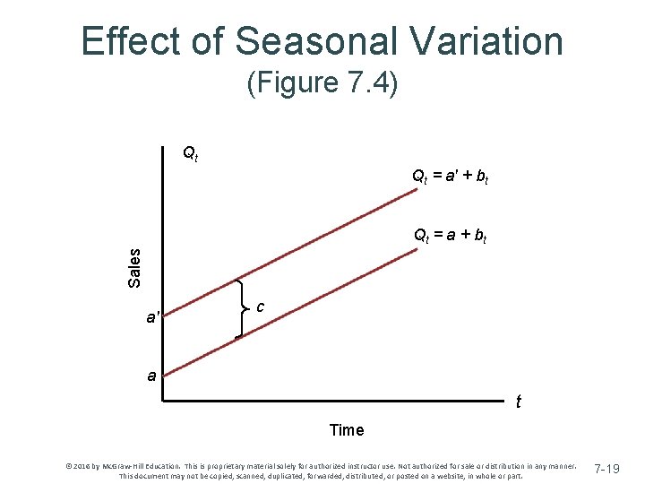 Effect of Seasonal Variation (Figure 7. 4) Qt Qt = a′ + bt Sales