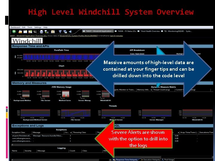 High Level Windchill System Overview Massive amounts of high-level data are High Level System