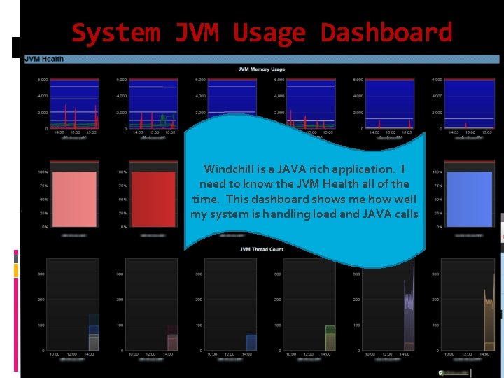 System JVM Usage Dashboard Windchill is a JAVA rich application. I need to know