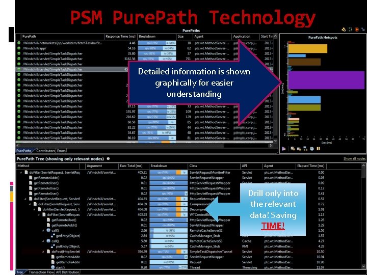 PSM Pure. Path Technology Detailed information is shown graphically for easier understanding Drill only