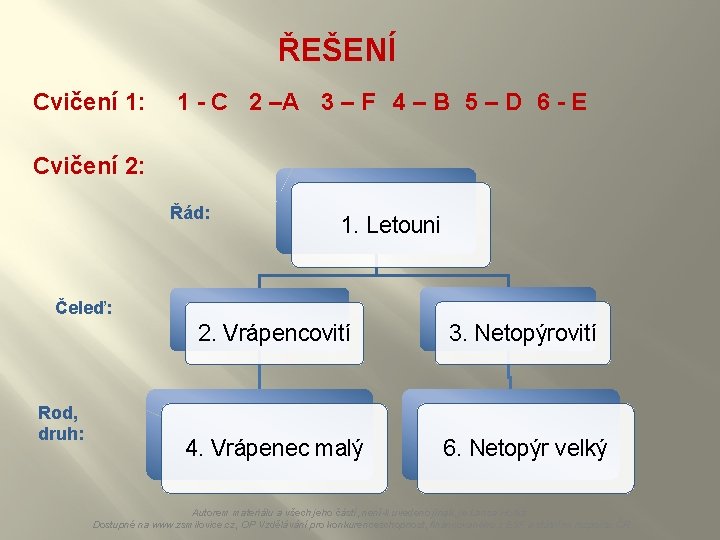 ŘEŠENÍ Cvičení 1: 1 - C 2 –A 3 – F 4 – B