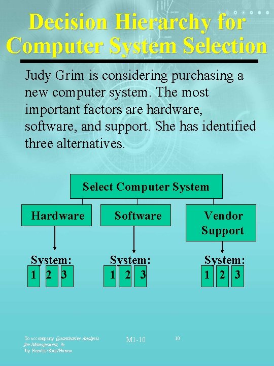 Decision Hierarchy for Computer System Selection Judy Grim is considering purchasing a new computer