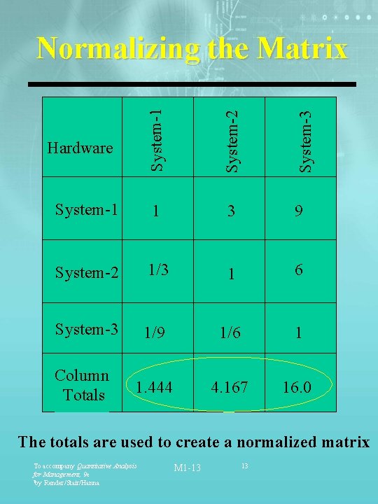 System-2 System-1 1 3 9 System-2 1/3 1 6 System-3 1/9 1/6 1 1.