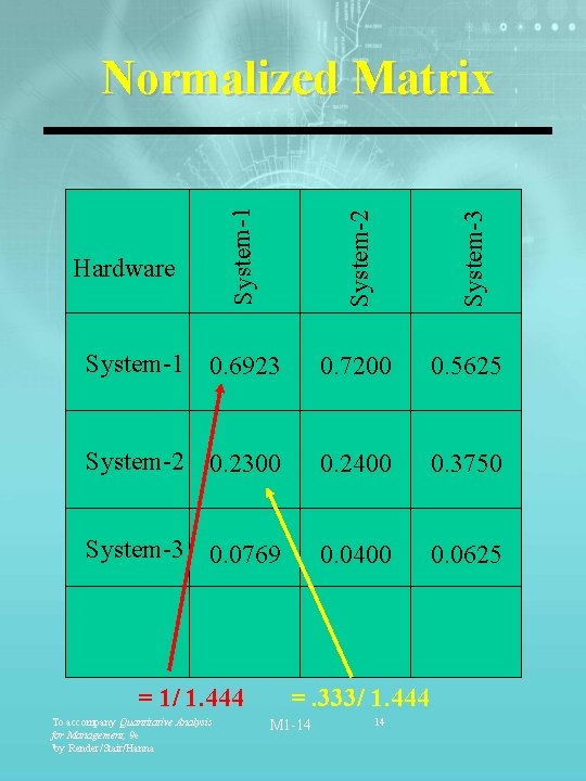 System-2 System-3 System-1 Normalized Matrix System-1 0. 6923 0. 7200 0. 5625 System-2 0.