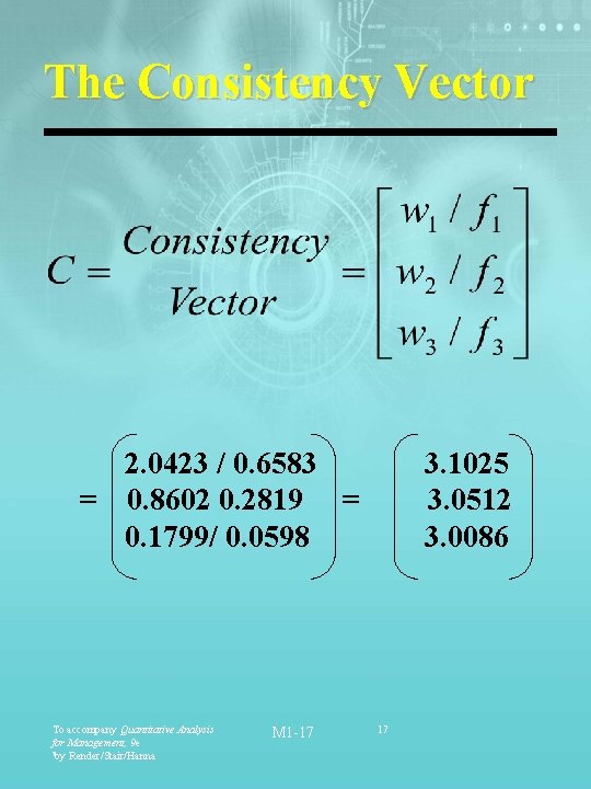 The Consistency Vector 2. 0423 / 0. 6583 = 0. 8602 0. 2819 =