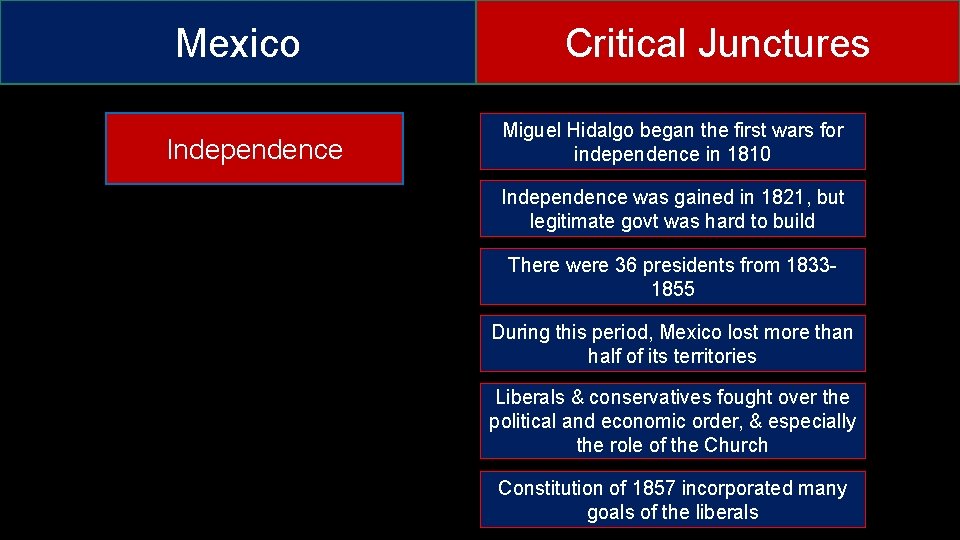 Mexico Independence Critical Junctures Miguel Hidalgo began the first wars for independence in 1810