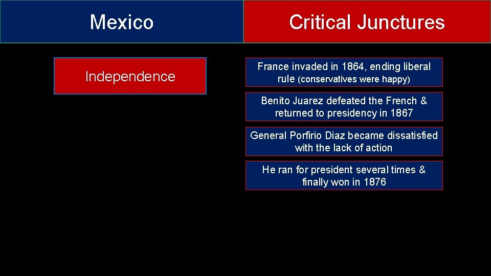 Mexico Independence Critical Junctures France invaded in 1864, ending liberal rule (conservatives were happy)