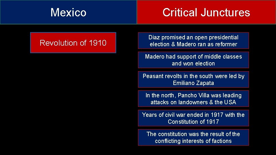Mexico Revolution of 1910 Critical Junctures Diaz promised an open presidential election & Madero