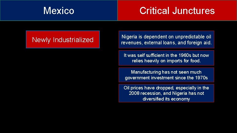 Mexico Newly Industrialized Critical Junctures Nigeria is dependent on unpredictable oil revenues, external loans,