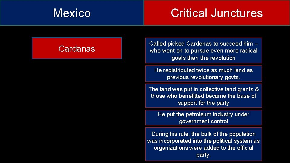 Mexico Cardanas Critical Junctures Called picked Cardenas to succeed him – who went on