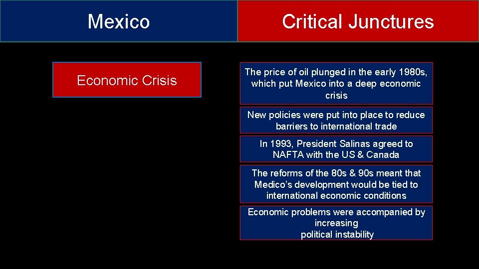Mexico Economic Crisis Critical Junctures The price of oil plunged in the early 1980