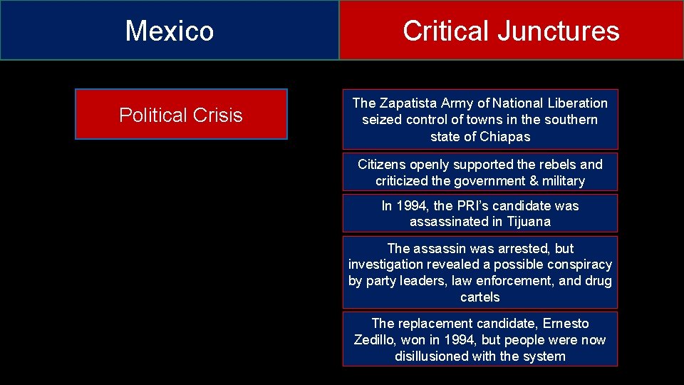 Mexico Political Crisis Critical Junctures The Zapatista Army of National Liberation seized control of