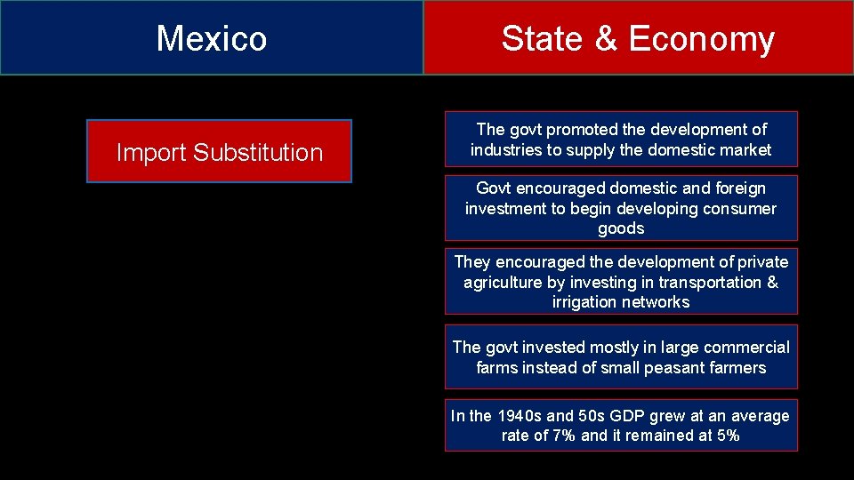 Mexico Import Substitution State & Economy The govt promoted the development of industries to