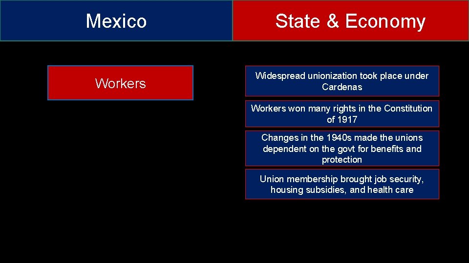 Mexico State & Economy Workers Widespread unionization took place under Cardenas Workers won many
