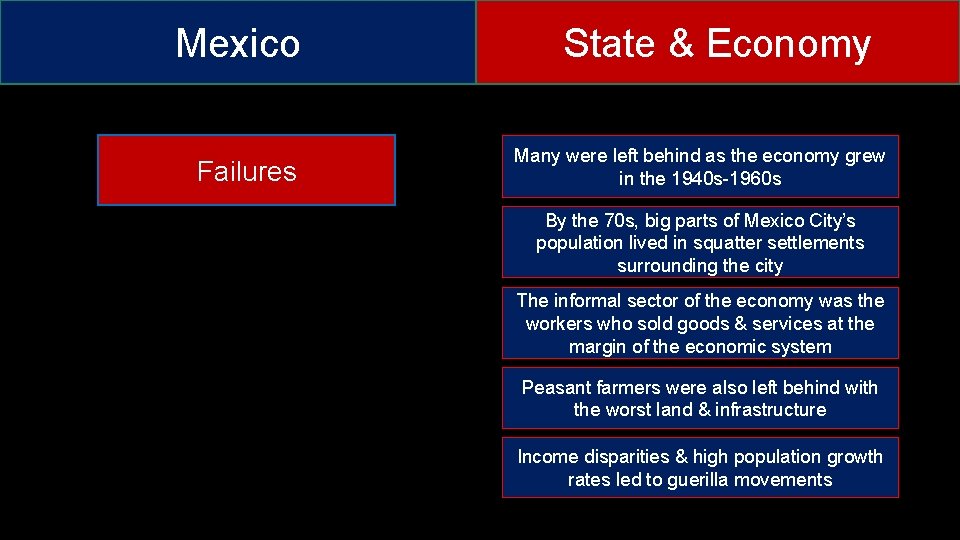 Mexico Failures State & Economy Many were left behind as the economy grew in