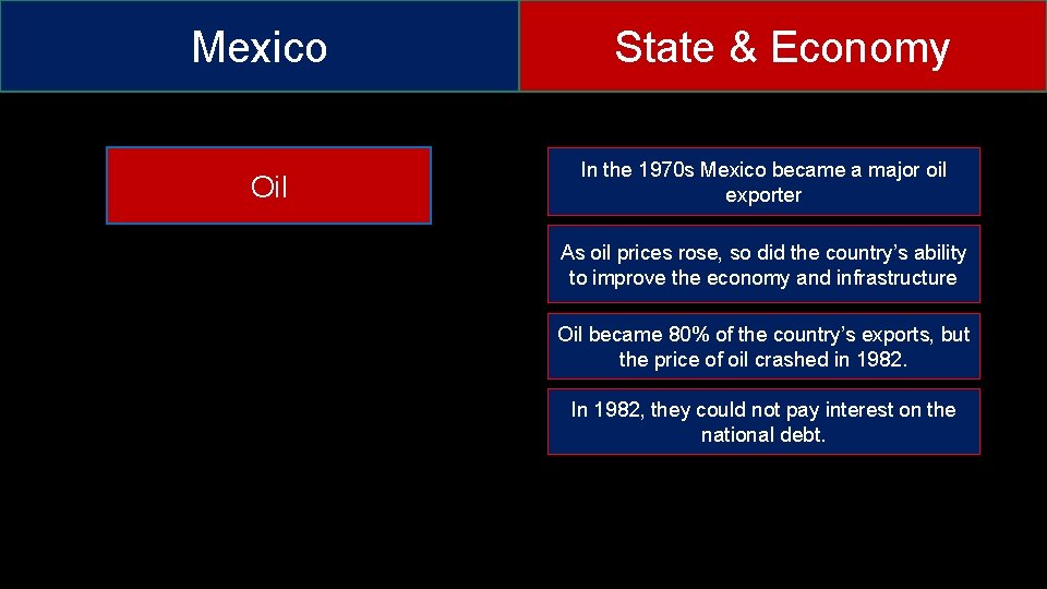 Mexico Oil State & Economy In the 1970 s Mexico became a major oil