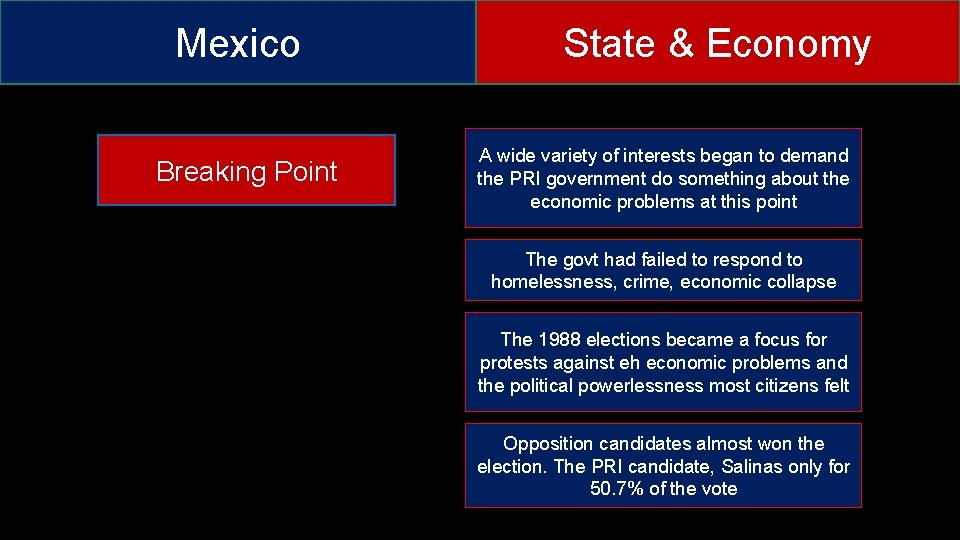Mexico Breaking Point State & Economy A wide variety of interests began to demand