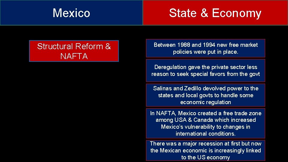Mexico Structural Reform & NAFTA State & Economy Between 1988 and 1994 new free