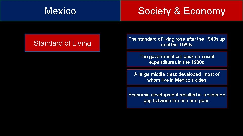 Mexico Standard of Living Society & Economy The standard of living rose after the