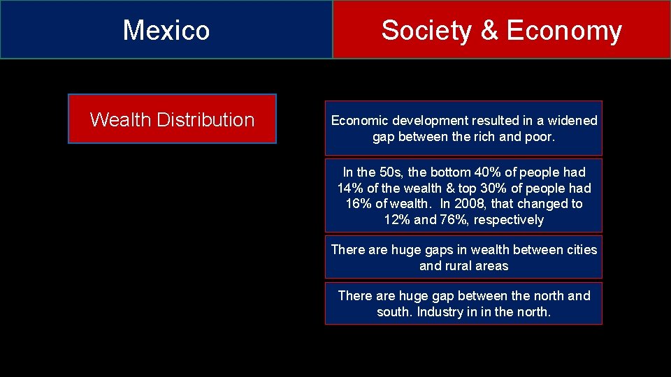 Mexico Wealth Distribution Society & Economy Economic development resulted in a widened gap between