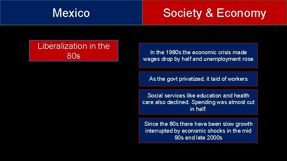 Mexico Liberalization in the 80 s Society & Economy In the 1980 s the