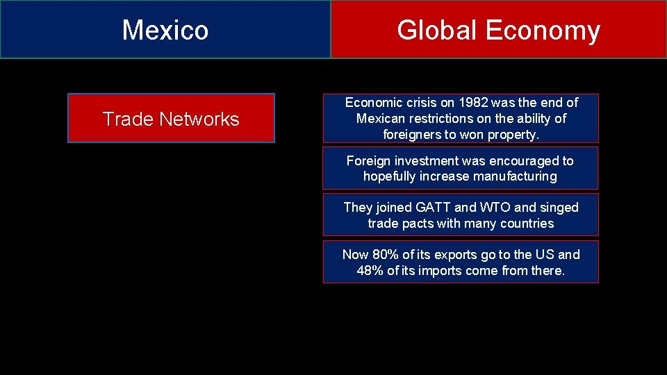 Mexico Trade Networks Global Economy Economic crisis on 1982 was the end of Mexican