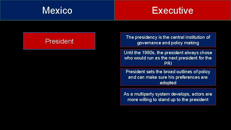 Mexico President Executive The presidency is the central institution of governance and policy making