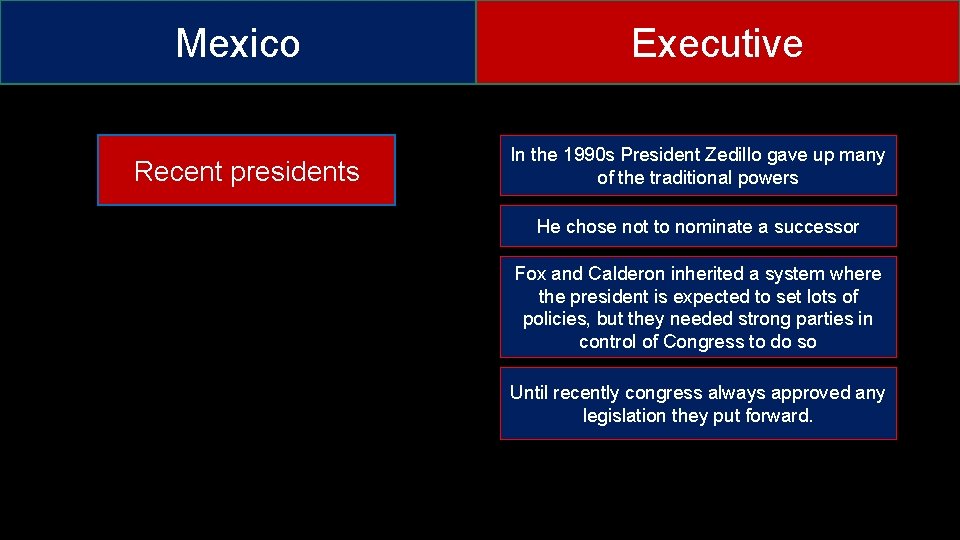 Mexico Recent presidents Executive In the 1990 s President Zedillo gave up many of