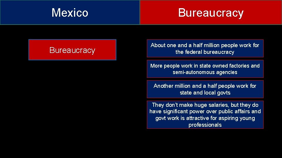Mexico Bureaucracy About one and a half million people work for the federal bureaucracy