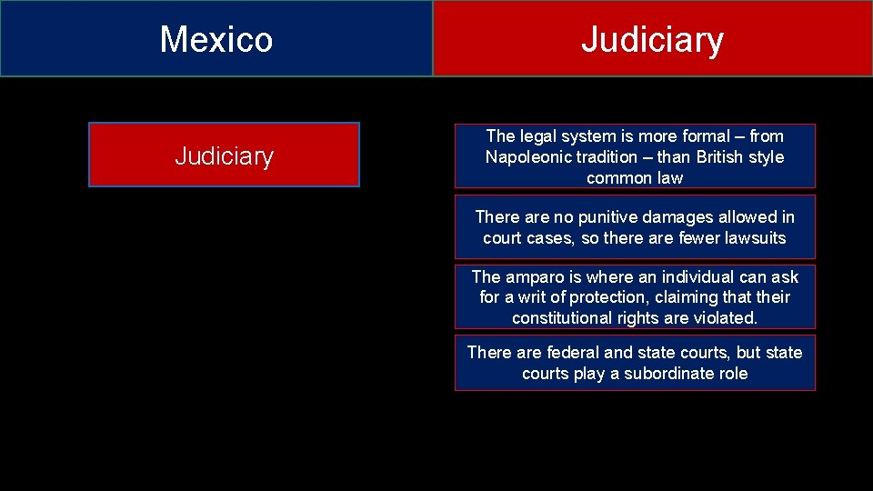 Mexico Judiciary The legal system is more formal – from Napoleonic tradition – than