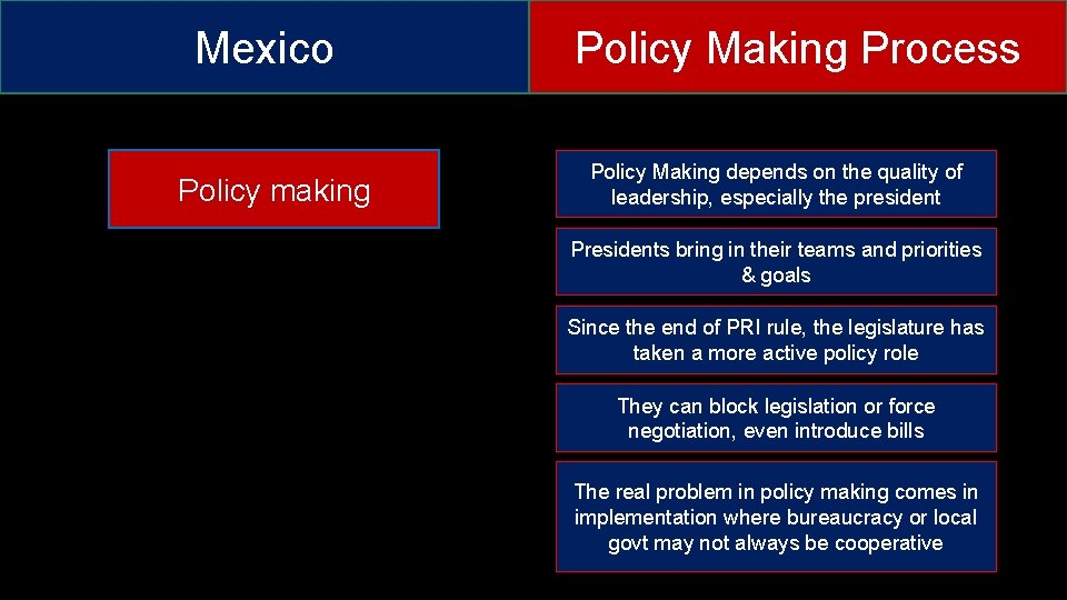 Mexico Policy making Policy Making Process Policy Making depends on the quality of leadership,