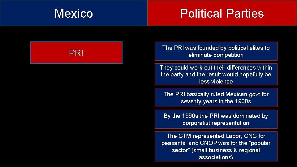 Mexico PRI Political Parties The PRI was founded by political elites to eliminate competition