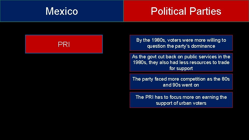 Mexico PRI Political Parties By the 1980 s, voters were more willing to question