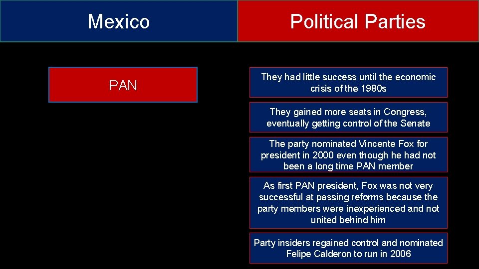 Mexico PAN Political Parties They had little success until the economic crisis of the