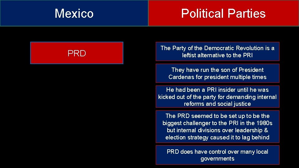 Mexico PRD Political Parties The Party of the Democratic Revolution is a leftist alternative