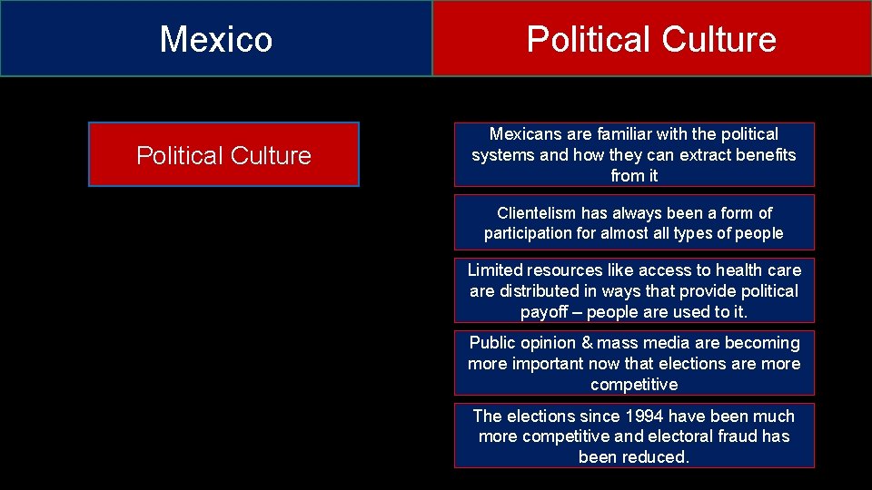 Mexico Political Culture Mexicans are familiar with the political systems and how they can