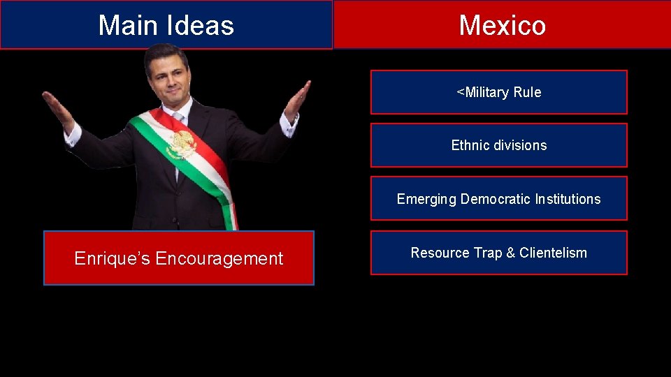 Main Ideas Mexico <Military Rule Ethnic divisions Emerging Democratic Institutions Enrique’s Encouragement Resource Trap