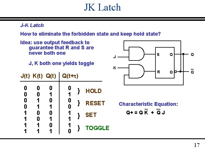JK Latch J-K Latch How to eliminate the forbidden state and keep hold state?