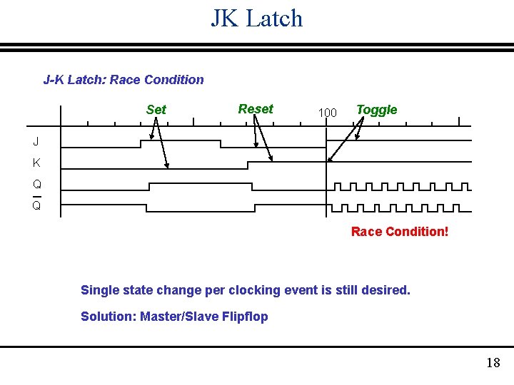 JK Latch J-K Latch: Race Condition Set Reset 100 Toggle J K Q Q