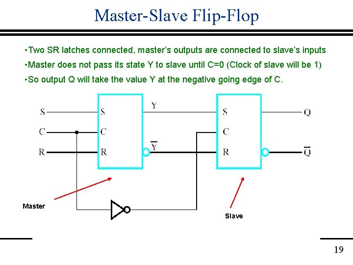 Master-Slave Flip-Flop • Two SR latches connected, master’s outputs are connected to slave’s inputs